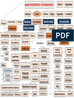 Mapa Conceptual Deportes