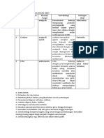 Fungsi Dan Penggolongan Obat