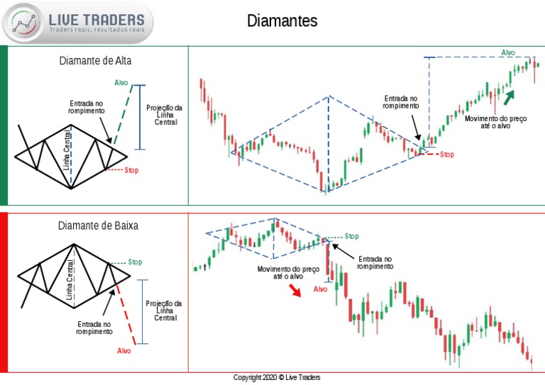 Figuras Gráficas Diamantes | PDF