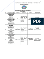 Khyber Pakhtunkhwa Public Service Commission: 10 Schedule of 2021 (Tentative) (Syllabus)