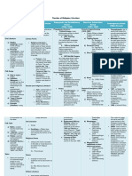 Philippine Literature Timeline