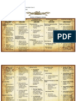 Sarabia - & - Talampas-Timeline of Philippine Literature