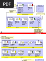 Requisitions: Manage Requisitions Authorize Requisitions