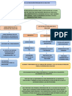 Retos de La Educación