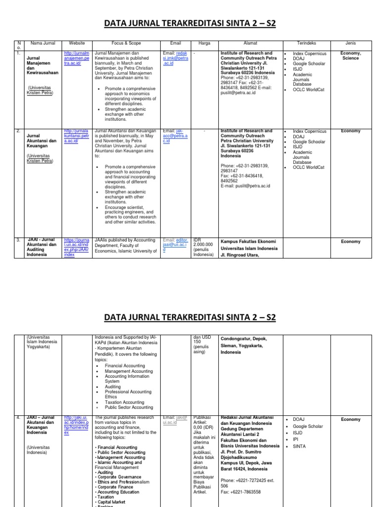 Data Jurnal Terakreditasi Sinta 2 S2 PDF Public Health Accounting