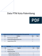 Paparan Monev PTM Kirim Ke Group