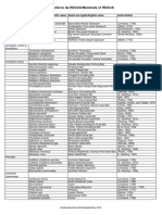 REGUA Mammal List 20160529 3