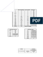 grafica de informe granulométrico