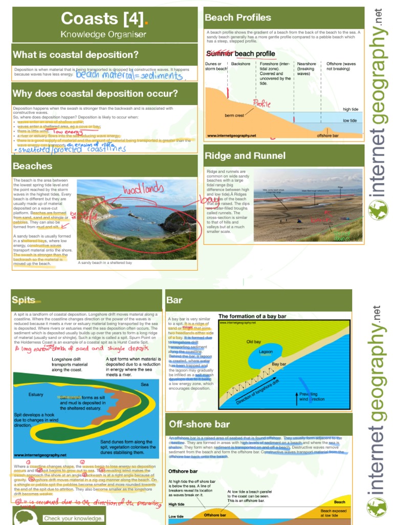 Coastal Deposition and Landforms | PDF | Shoal | Beach