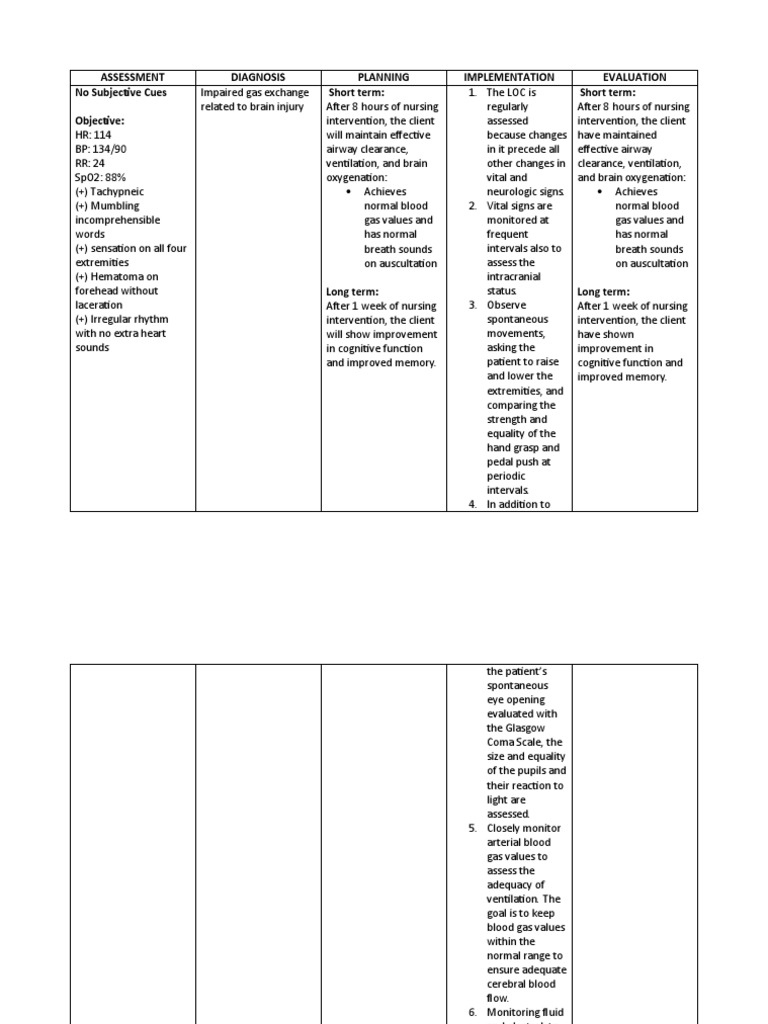 NCP For TBI | PDF | Traumatic Brain Injury | Cognition