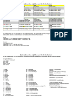 Kurslevel B1 - Partizip I Und II Als Adjektive - Deklination