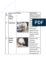 S. No. Name of The Wool Yielding Animal Picture Information - Where It Is Found and What Kind of Wool Does It Provide Etc. 1. Lohi Sheep