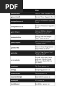 NFS Underground 2 Cheat Codes Guide | PDF | Car Body Styles | Vehicle ...