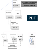 Struktur Organisasi PT - BRP Di Pek.b.tt.11a