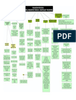 MAPA Mental - Evaluación Ps - 1