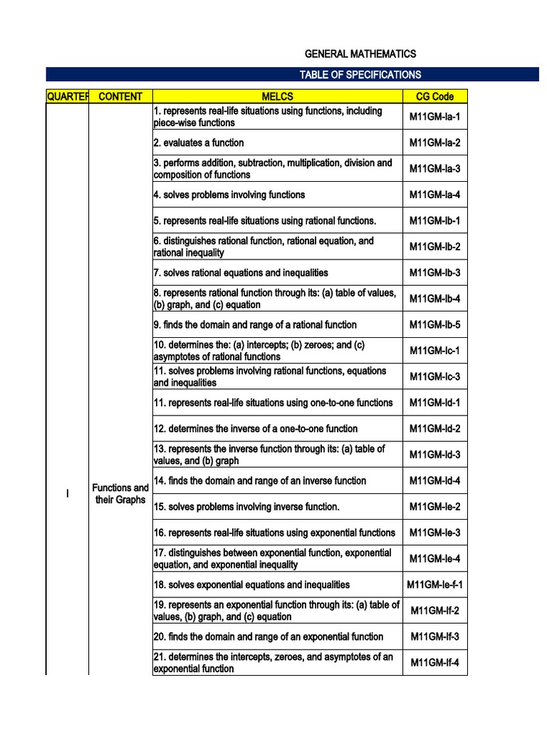 Grade 11 Diagnostic Math Test | PDF | Function (Mathematics ...