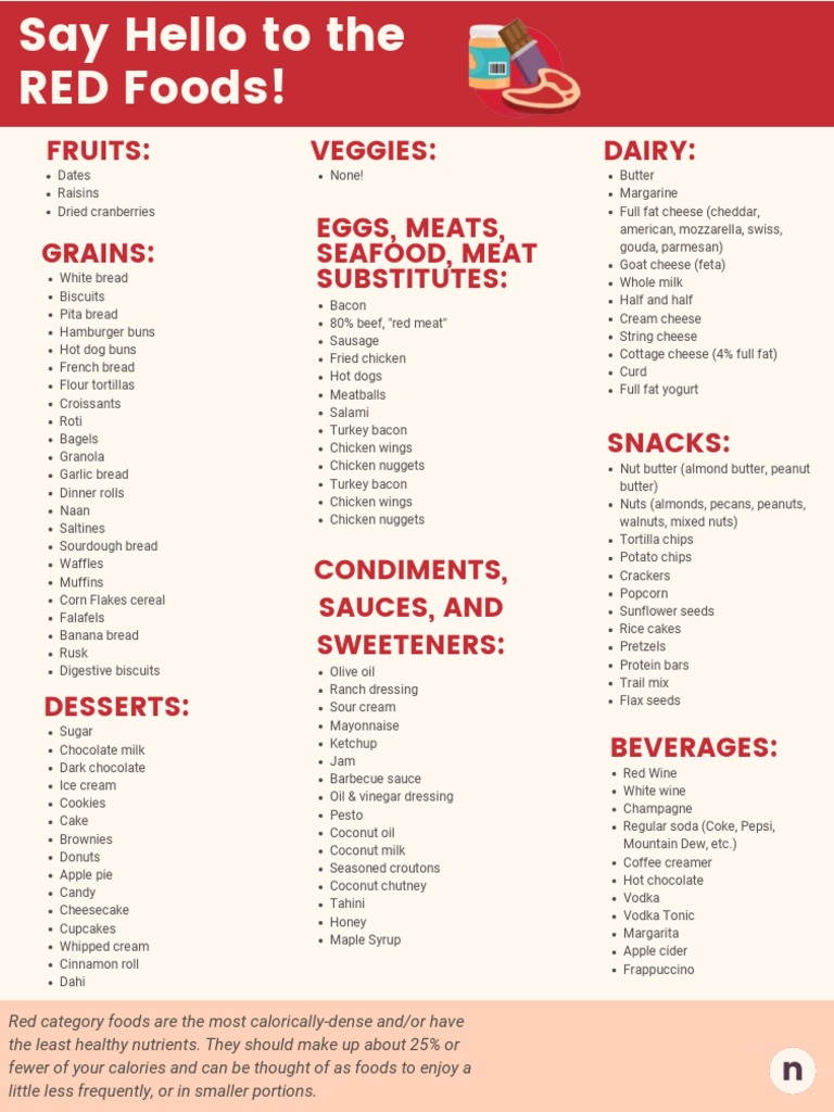 Noom Red Foods | PDF | Breads | Foods