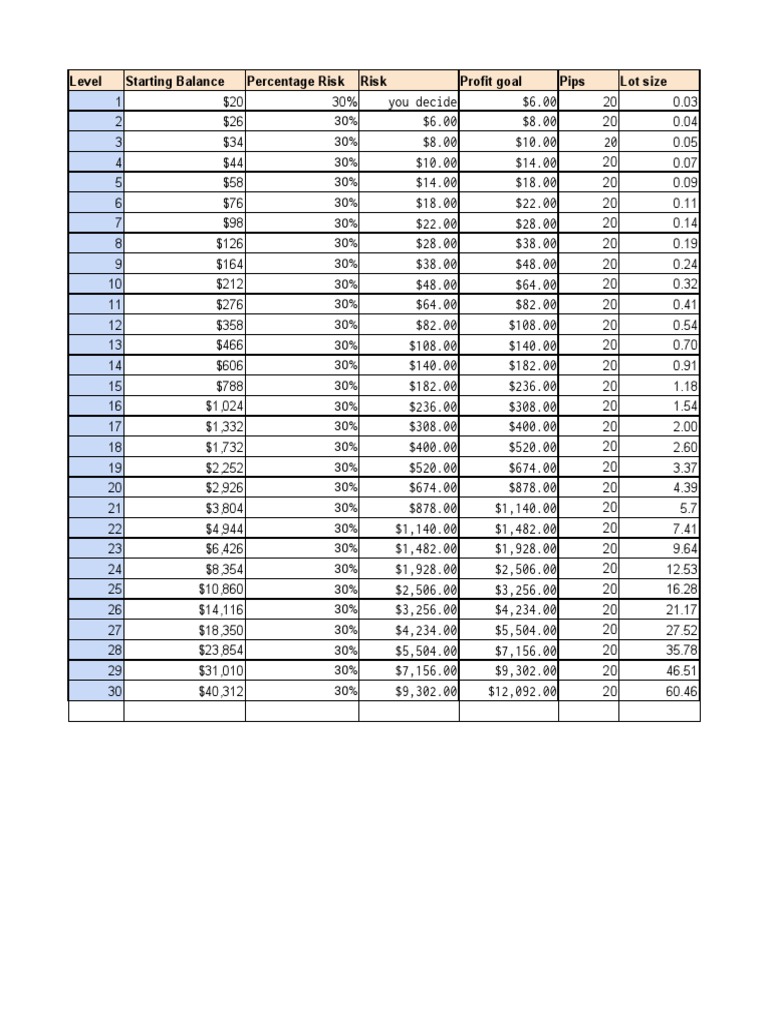 $10 Forex Compounding Plan Spreadsheet | PDF | Financial Markets ...