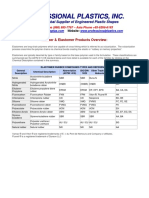 Rubber and Elastomer s Overview