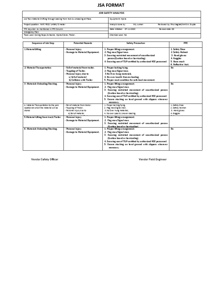 JSA FORMAT For Materials Loading | PDF | Personal Protective 