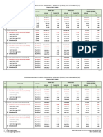 1580223129_perkembangan Data Usaha Mikro, Kecil, Menengah (Umkm) Dan Usaha Besar (Ub) Tahun 2017 - 2018