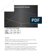 Operating Profit Margin