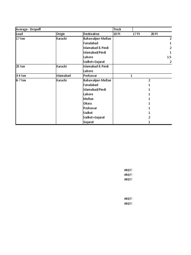 Transport Rates-Comparison Template | PDF | Units Of Measurement ...