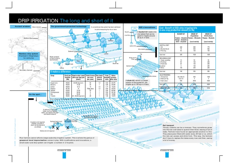 Drip Irrigation | PDF