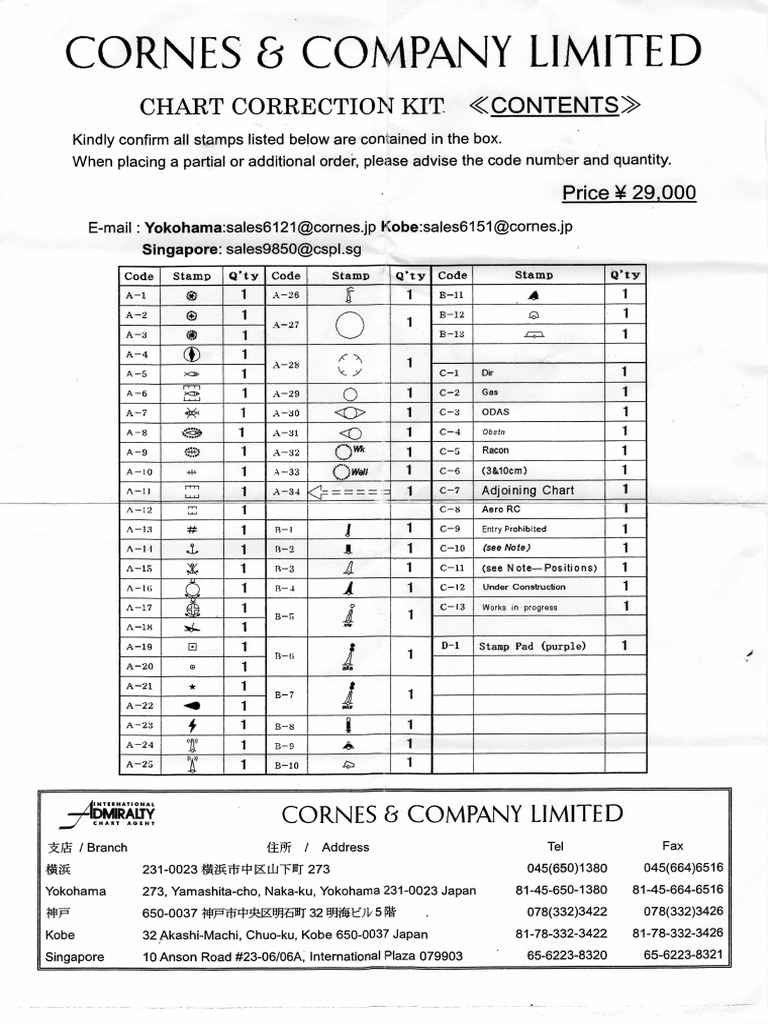 Chart Correction Kit | PDF