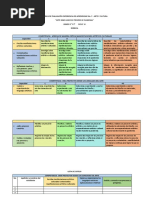 Procesos Didácticos en Arte y Cultura | PDF | Plan de estudios ...