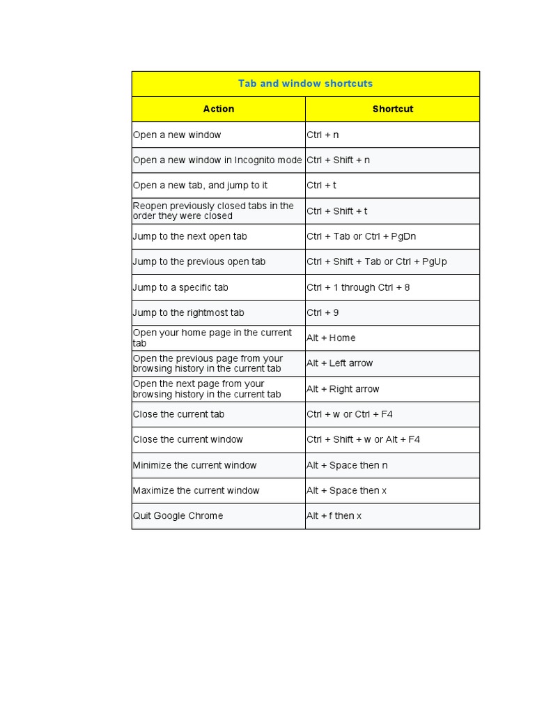 Tab Shortcuts for Chrome Users | PDF | Software Engineering | Microsoft ...
