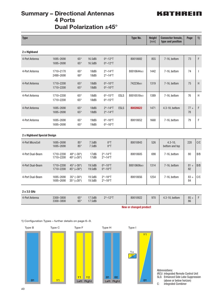 Kathrein 2017 Directional Antennas 4 Ports Dual Polarization 45° PDF