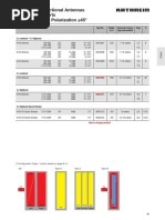 Kathrein 2017 Directional Antennas 6 Ports Dual Polarization 45°