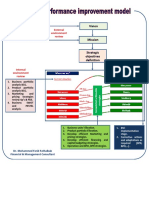 Business Performance Improvement Model