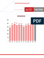 Monthly Statistic - April 2021