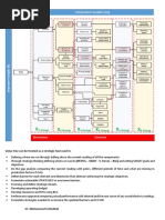 Value Tree As Strategic Tool - 1