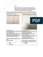 Organisation of Data