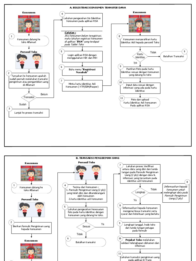 JKL - OP - 098d - Flowchart Petunjuk Pelaksanaan Transaksi Transfer ...