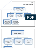 منظومة متابعة اداء المعدات 22