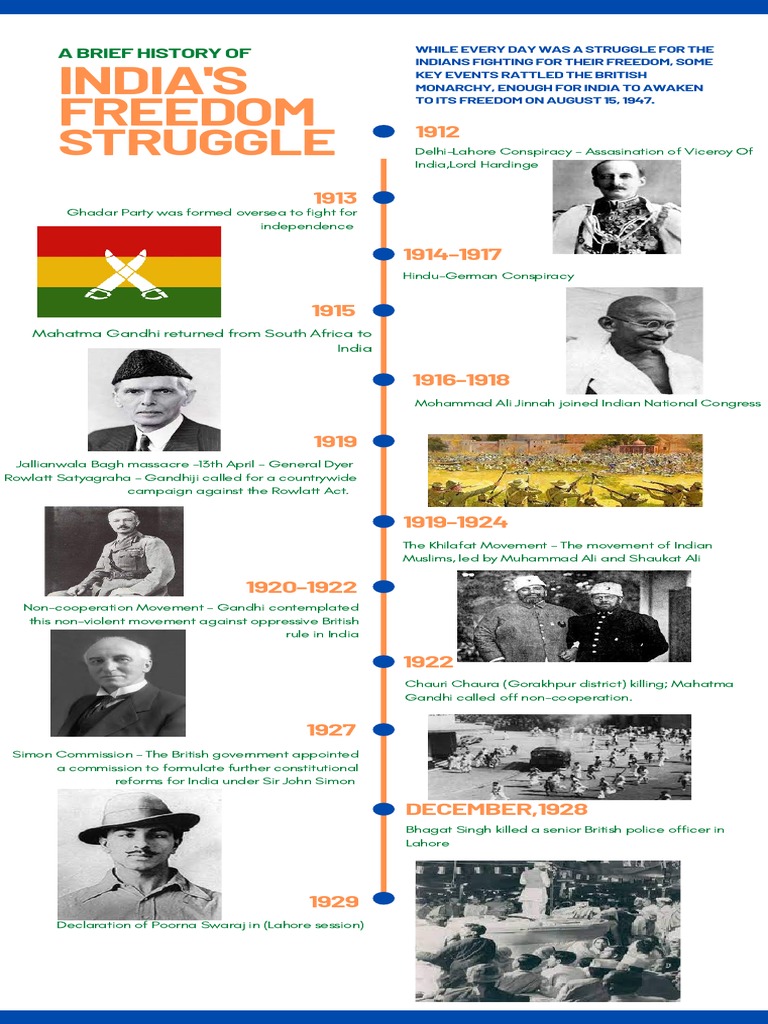 Struggle: India'S Freedom | PDF | British Raj | Mahatma Gandhi