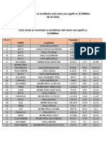 Lista Localităților Cu Incidența Mai Mare Sau Egală Cu 3