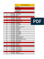 Database Peserta Didik