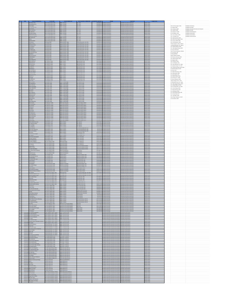 Data Awal PLP 2 - 2021 Fakultas Teknik | PDF