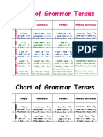 Chart of Tenses Classroom Posters Grammar Drills Oneonone Activiti 109362