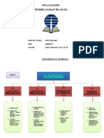 Peta Konsep Modul 1 2 DWI NIASARI - PDGK4202