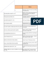 List of Indian Importers of Product(s) Classified