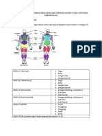 Widespread Index Dan Sss Fibromyalgia