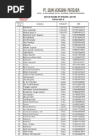 Daftar Normatif Anggota Kodam Iii