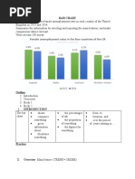 Bar Chart