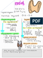 Thyroid: Hypothyroid Synthroid